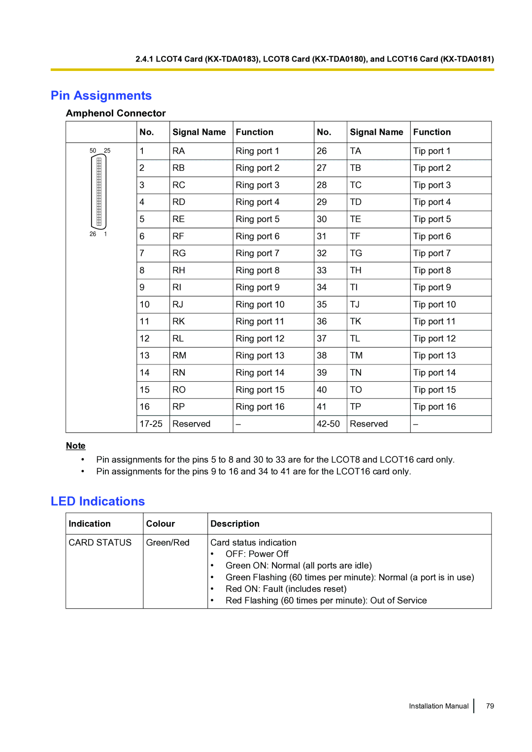 Panasonic KX-TDA100 installation manual Pin Assignments, Amphenol Connector, Signal Name Function 