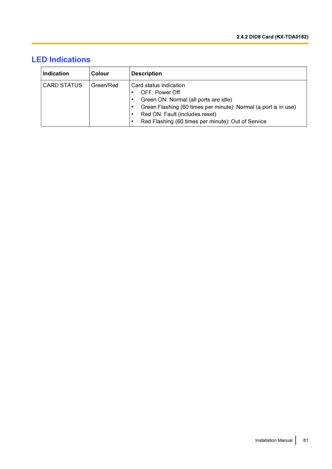 Panasonic KX-TDA100 installation manual LED Indications 