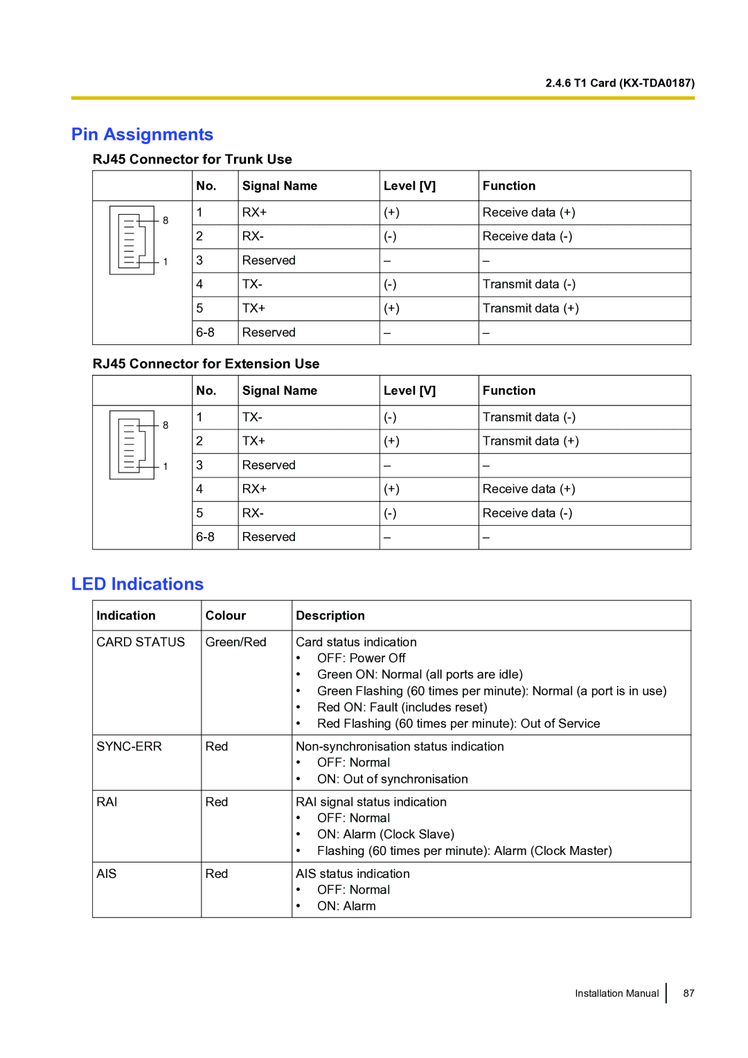 Panasonic KX-TDA100 installation manual RJ45 Connector for Trunk Use, RJ45 Connector for Extension Use, Level Function 