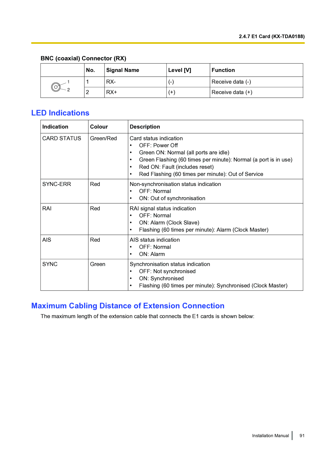 Panasonic KX-TDA100 installation manual LED Indications, BNC coaxial Connector RX 