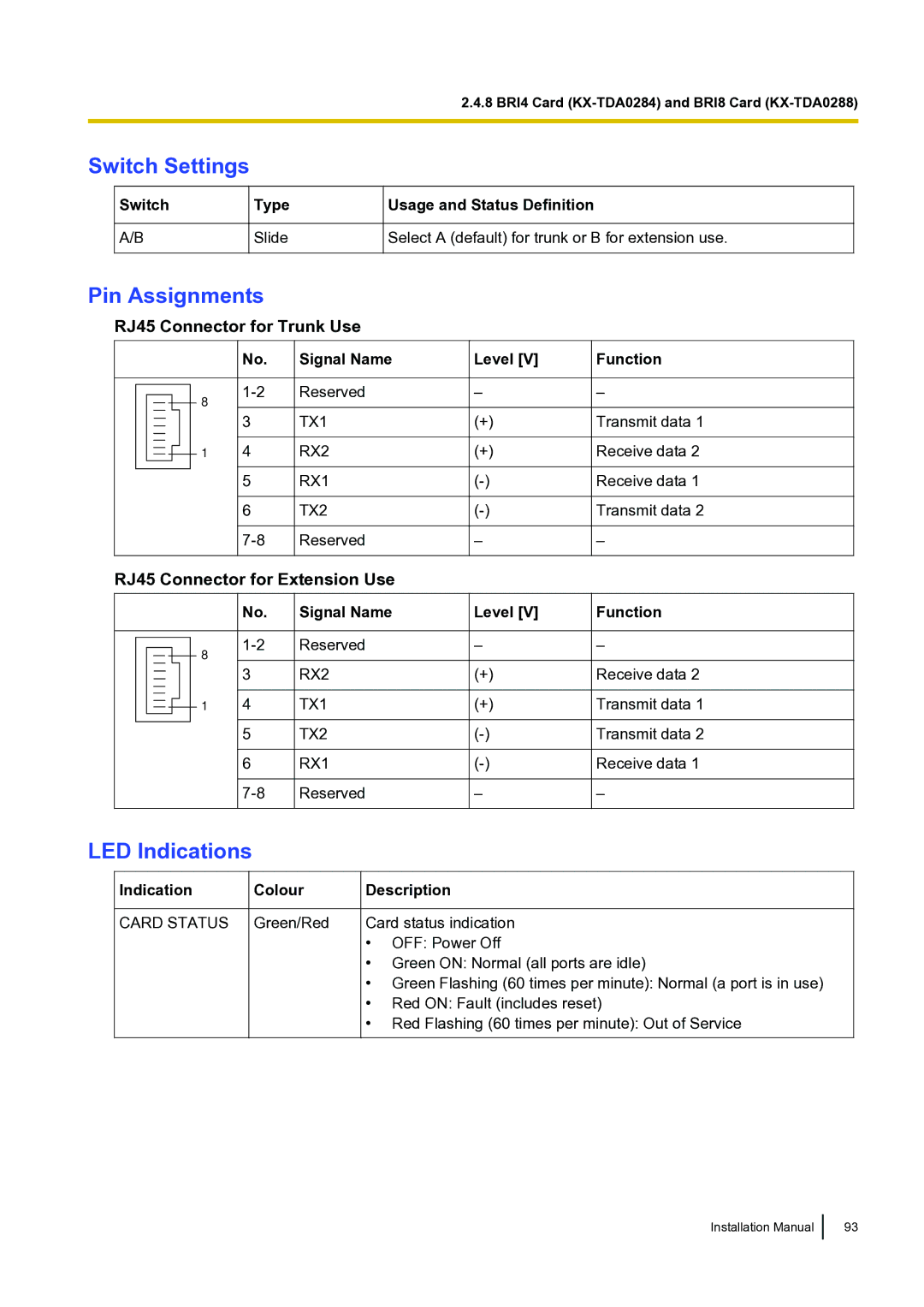 Panasonic KX-TDA100 installation manual TX1 RX2 RX1 TX2 