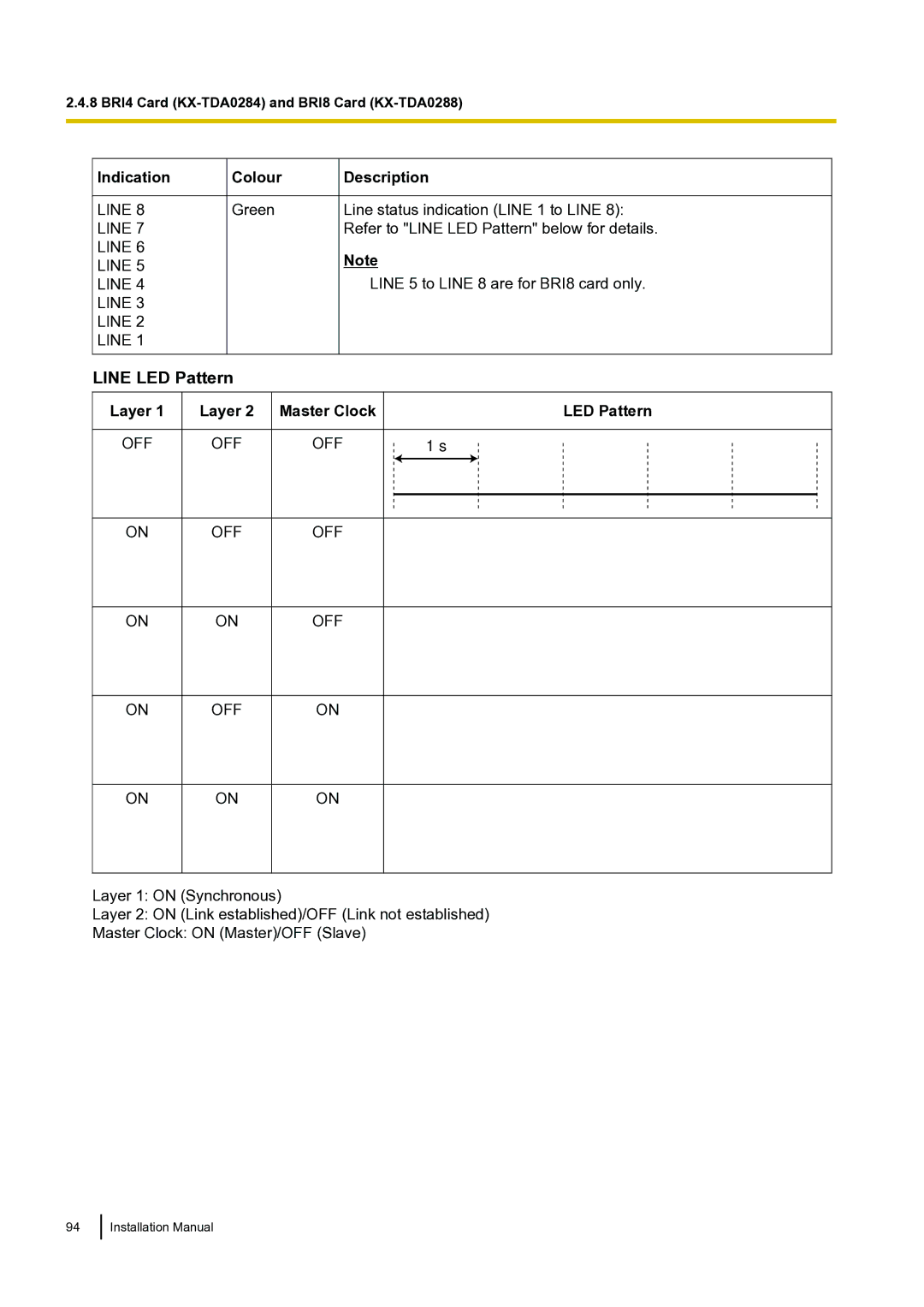 Panasonic KX-TDA100 installation manual Line LED Pattern, Layer, Master Clock 