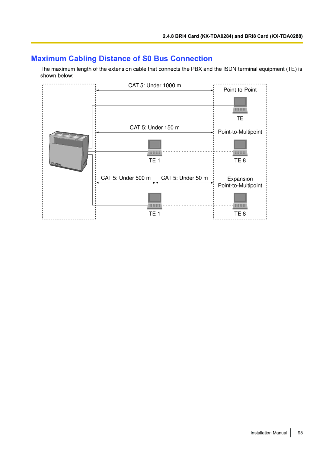 Panasonic KX-TDA100 installation manual Maximum Cabling Distance of S0 Bus Connection 