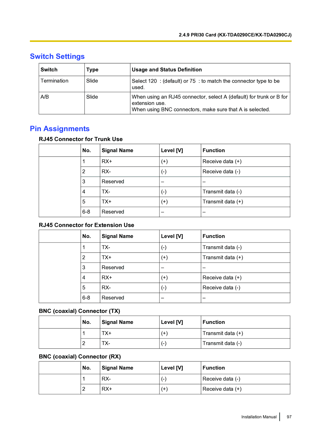 Panasonic KX-TDA100 installation manual Termination 