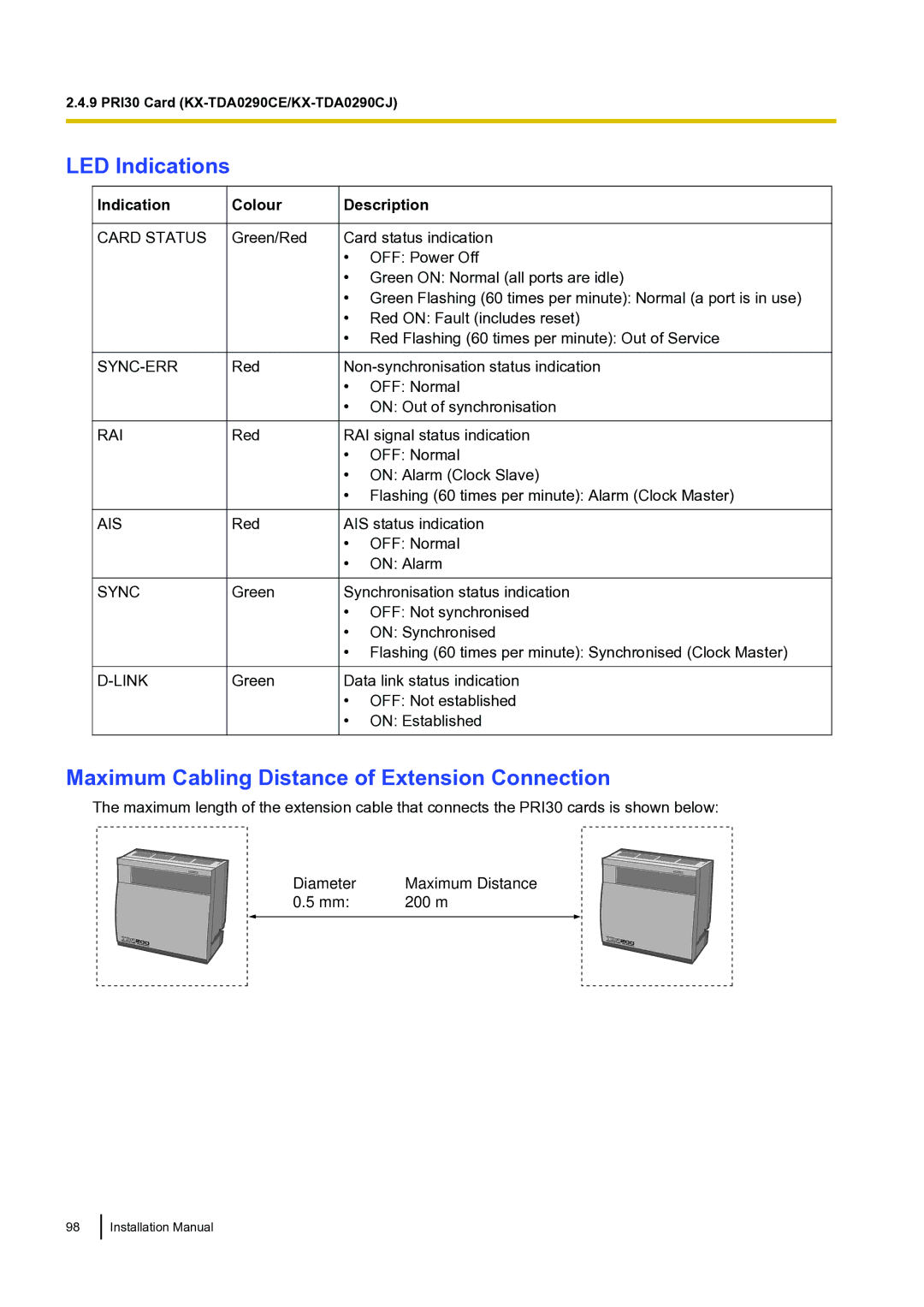 Panasonic KX-TDA100 installation manual Card Status SYNC-ERR RAI AIS Sync Link 