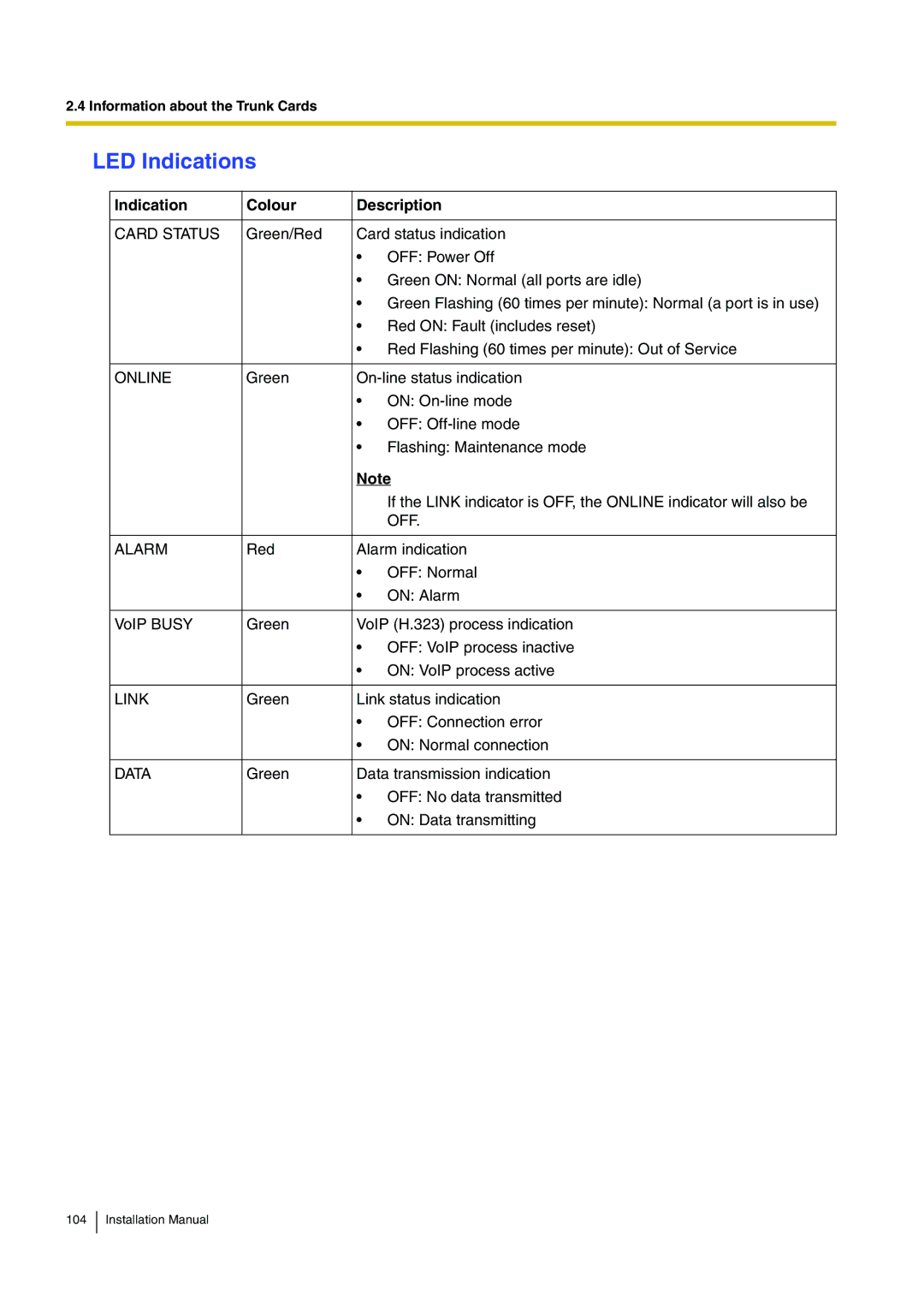 Panasonic KX-TDA100 installation manual Off 