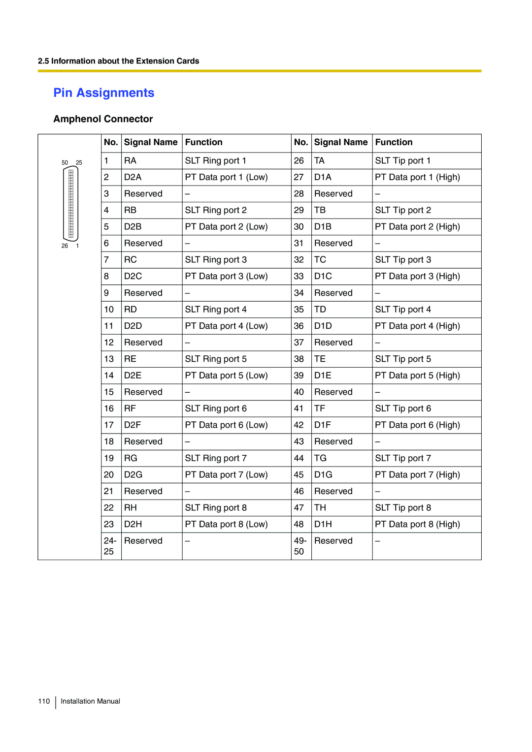 Panasonic KX-TDA100 installation manual D2A, D1A, D2B, D1B, D2C, D1C, D2D, D1D, D2E, D1E, D2F, D1F, D2G, D1G, D2H, D1H 