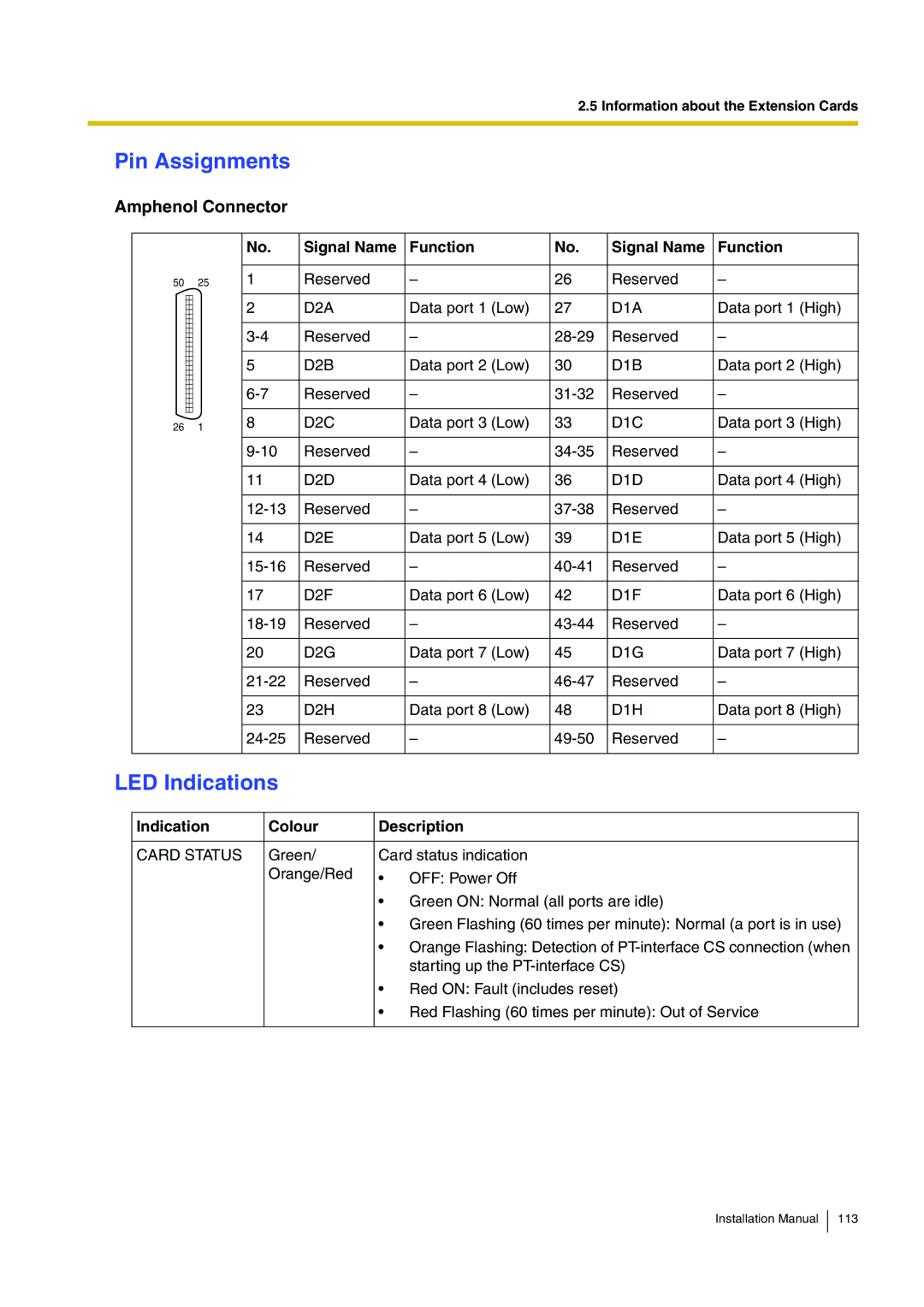 Panasonic KX-TDA100 installation manual Data port 1 Low 