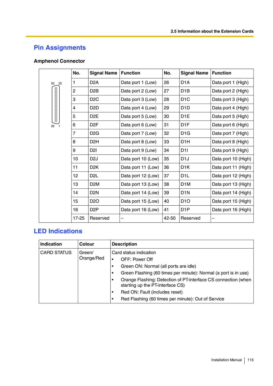 Panasonic KX-TDA100 installation manual D2I, D1I, D2J, D1J, D2K, D1K, D2L, D1L, D2M, D1M, D2N, D1N, D2O, D1O, D2P, D1P 