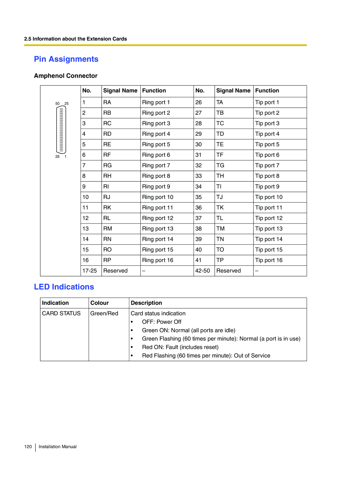 Panasonic KX-TDA100 installation manual Ring port Tip port 17-25 Reserved 42-50 