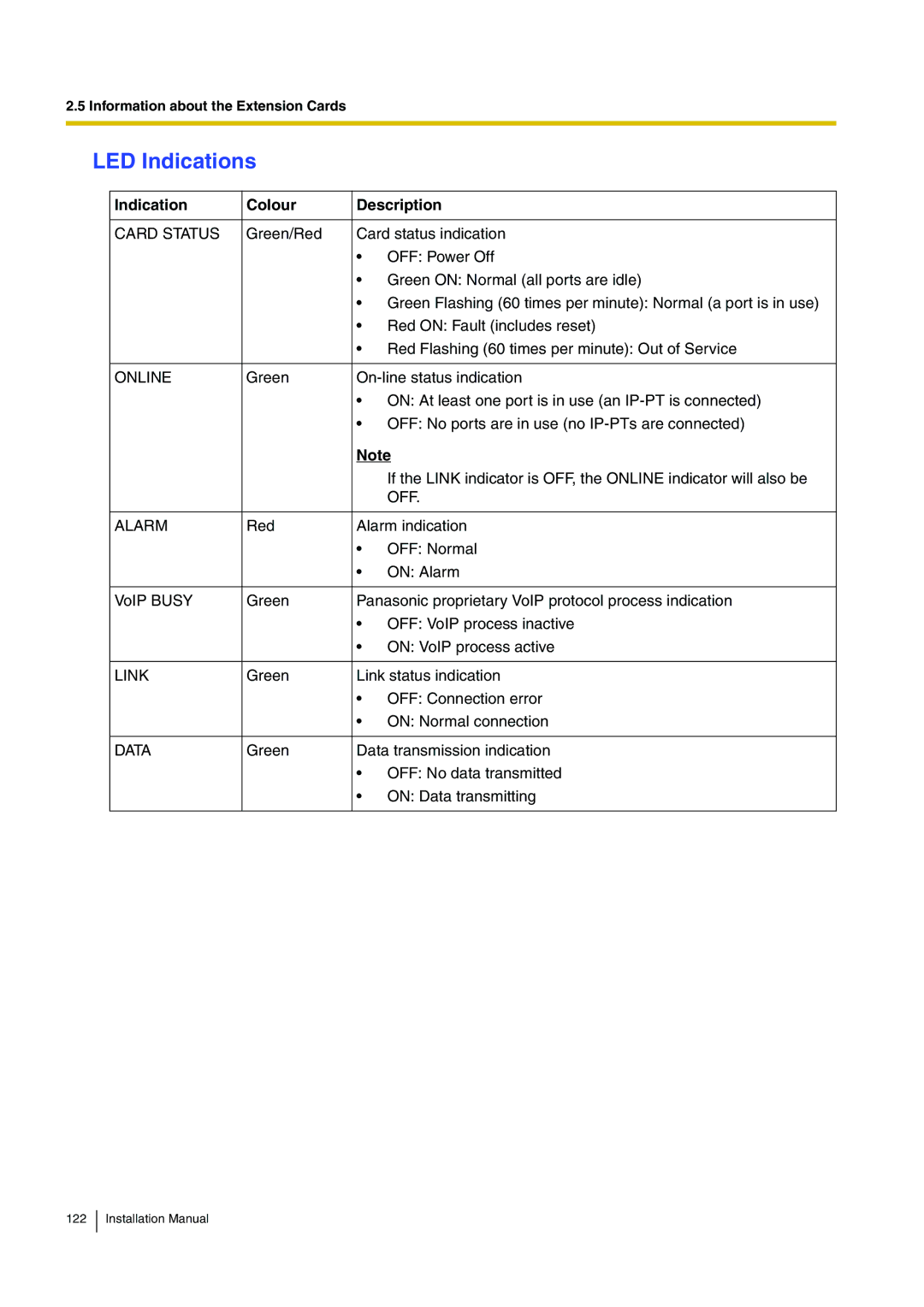 Panasonic KX-TDA100 installation manual Online 