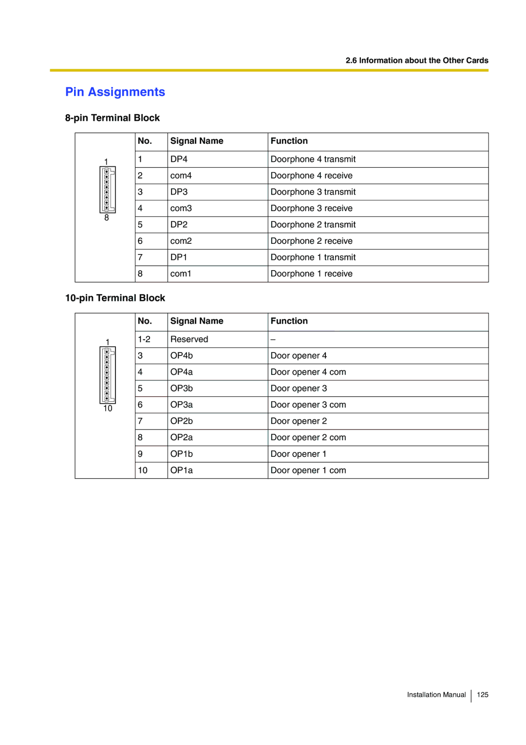 Panasonic KX-TDA100 installation manual Pin Terminal Block, DP4, DP3, DP2, DP1 