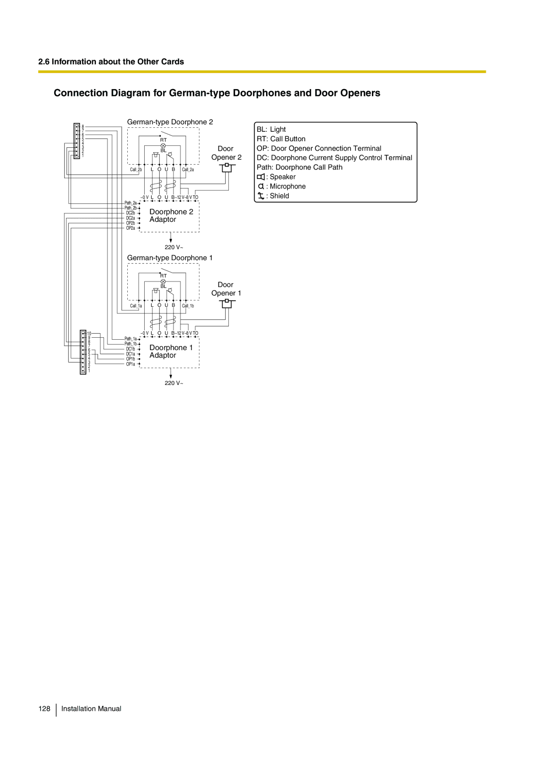 Panasonic KX-TDA100 installation manual Path Doorphone Call Path 