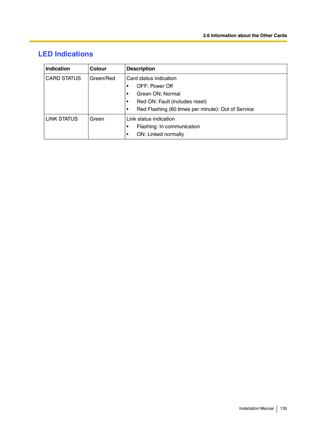 Panasonic KX-TDA100 installation manual LED Indications, Link Status 