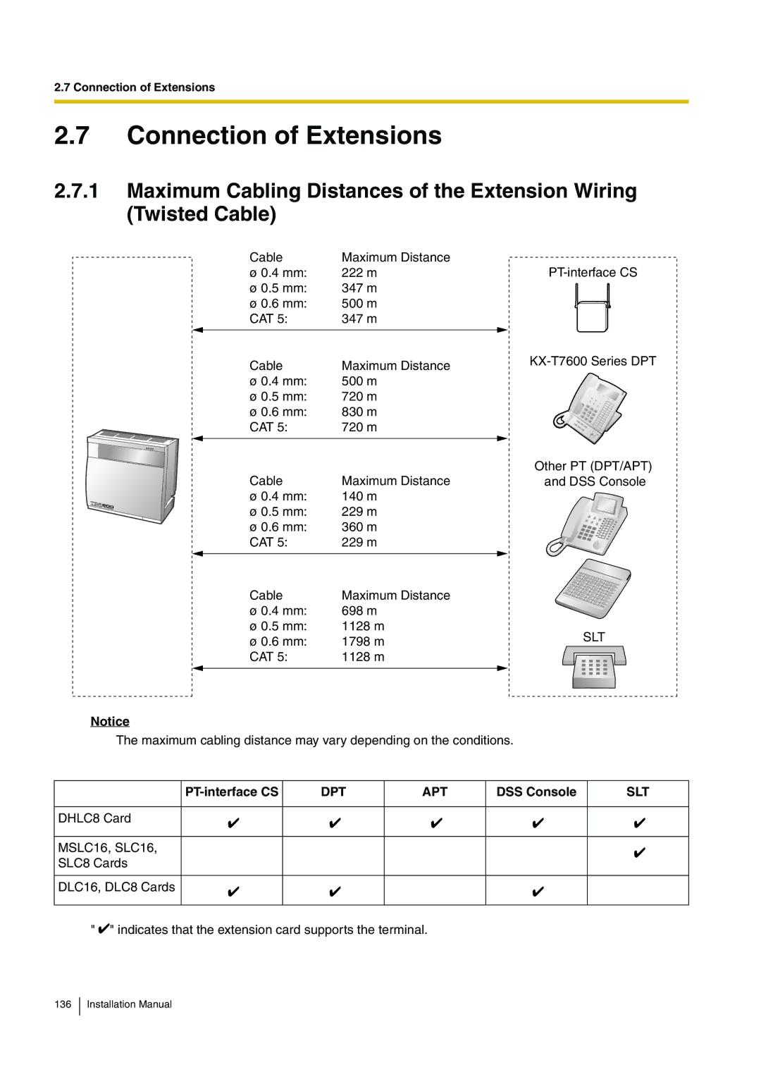 Panasonic KX-TDA100 installation manual Connection of Extensions, PT-interface CS, DSS Console 