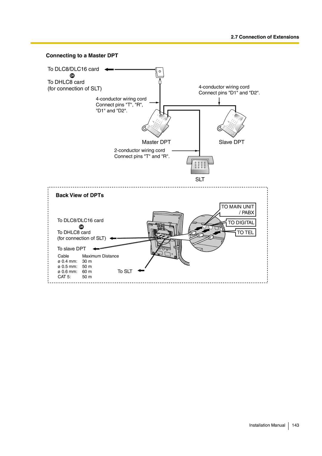 Panasonic KX-TDA100 installation manual Connecting to a Master DPT 