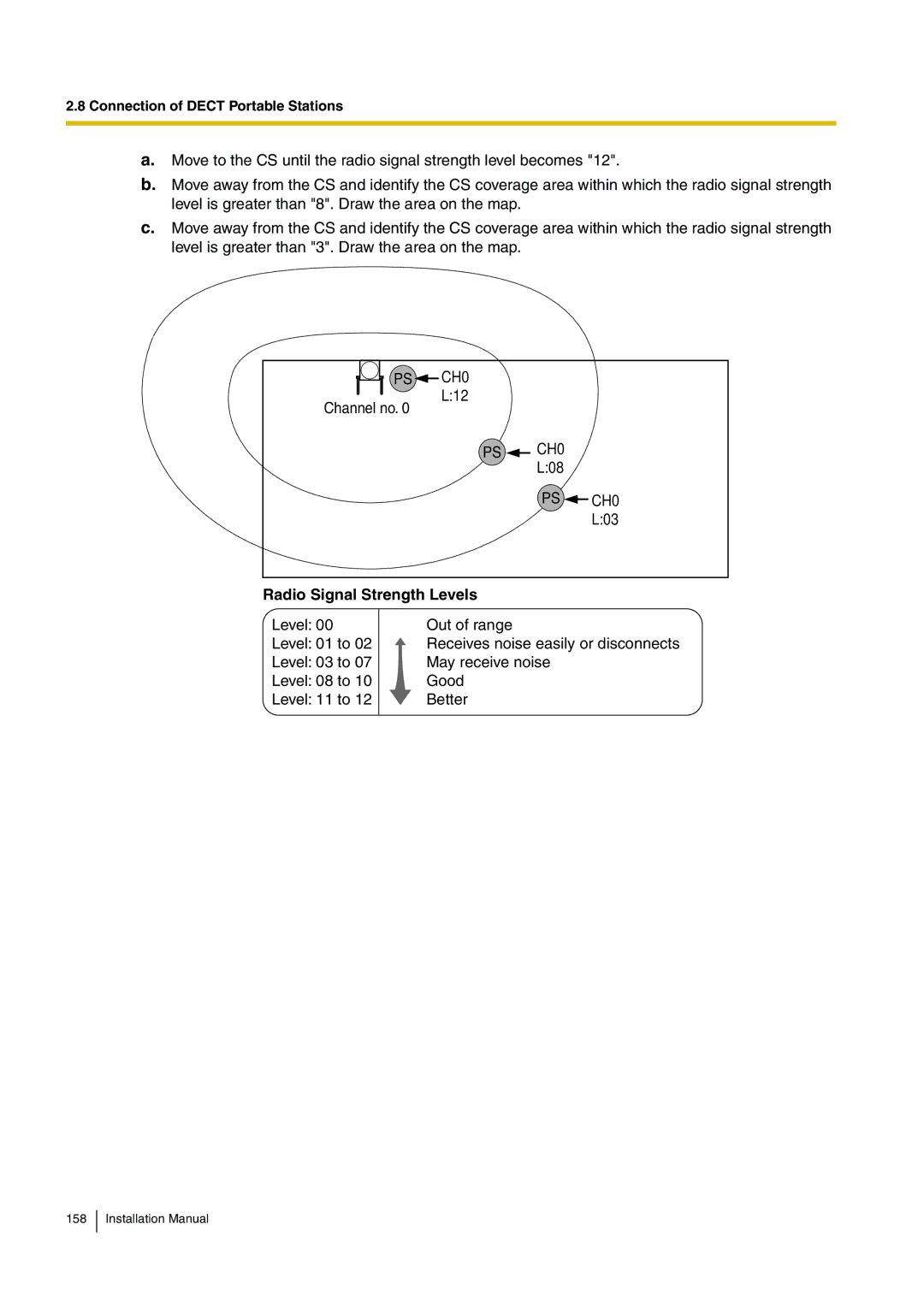 Panasonic KX-TDA100 installation manual PS CH0 