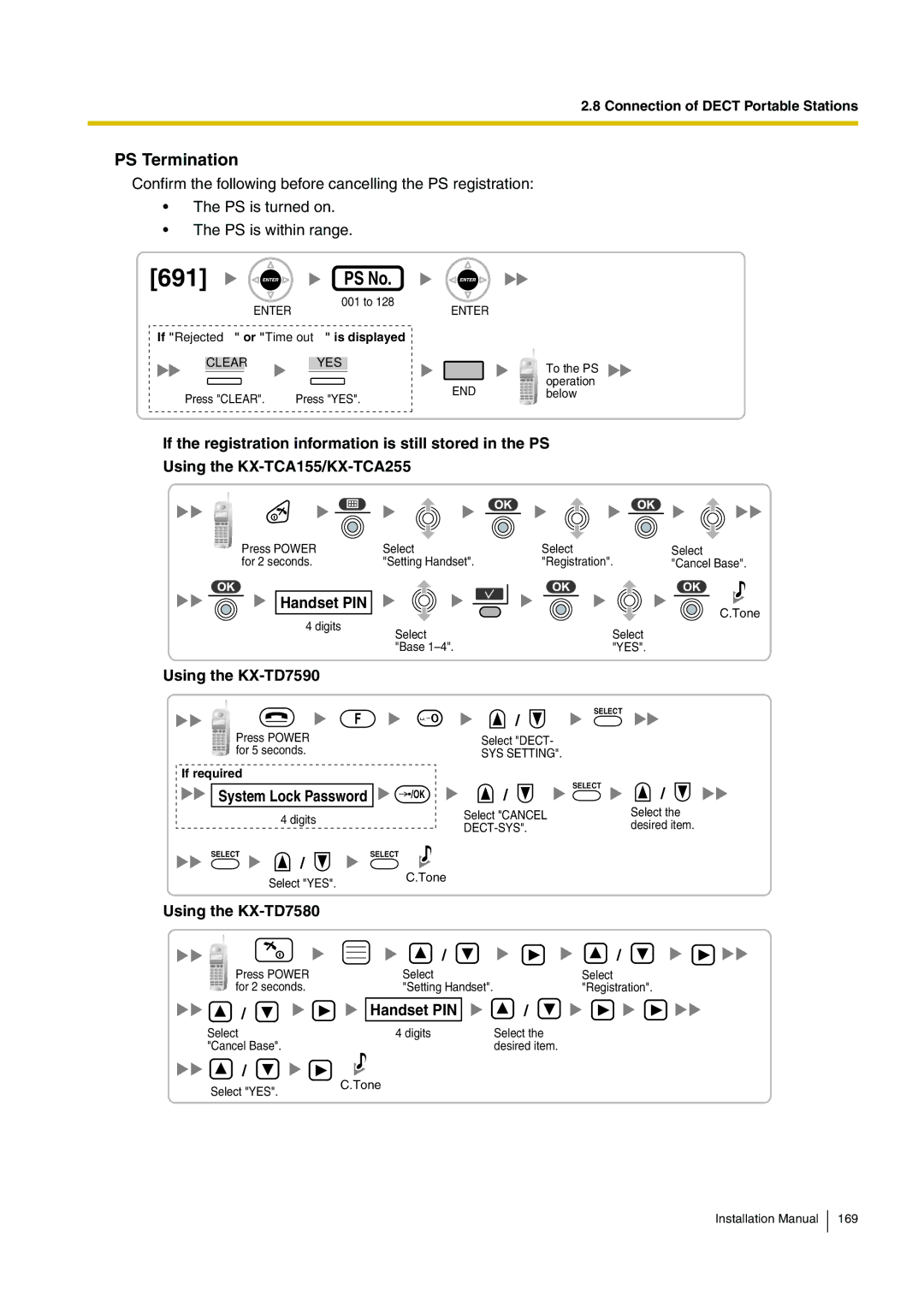 Panasonic KX-TDA100 installation manual 691, PS Termination, Handset PIN 