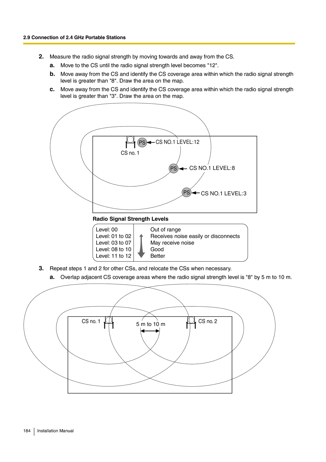 Panasonic KX-TDA100 installation manual PS CS NO.1 LEVEL12 