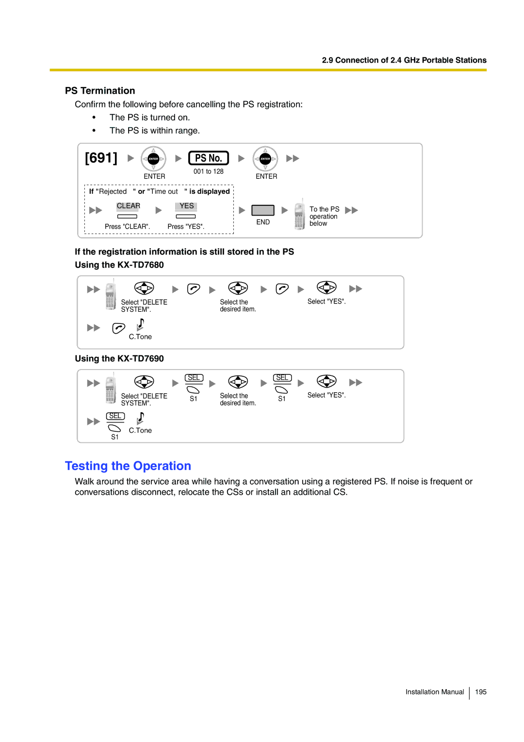 Panasonic KX-TDA100 installation manual System 