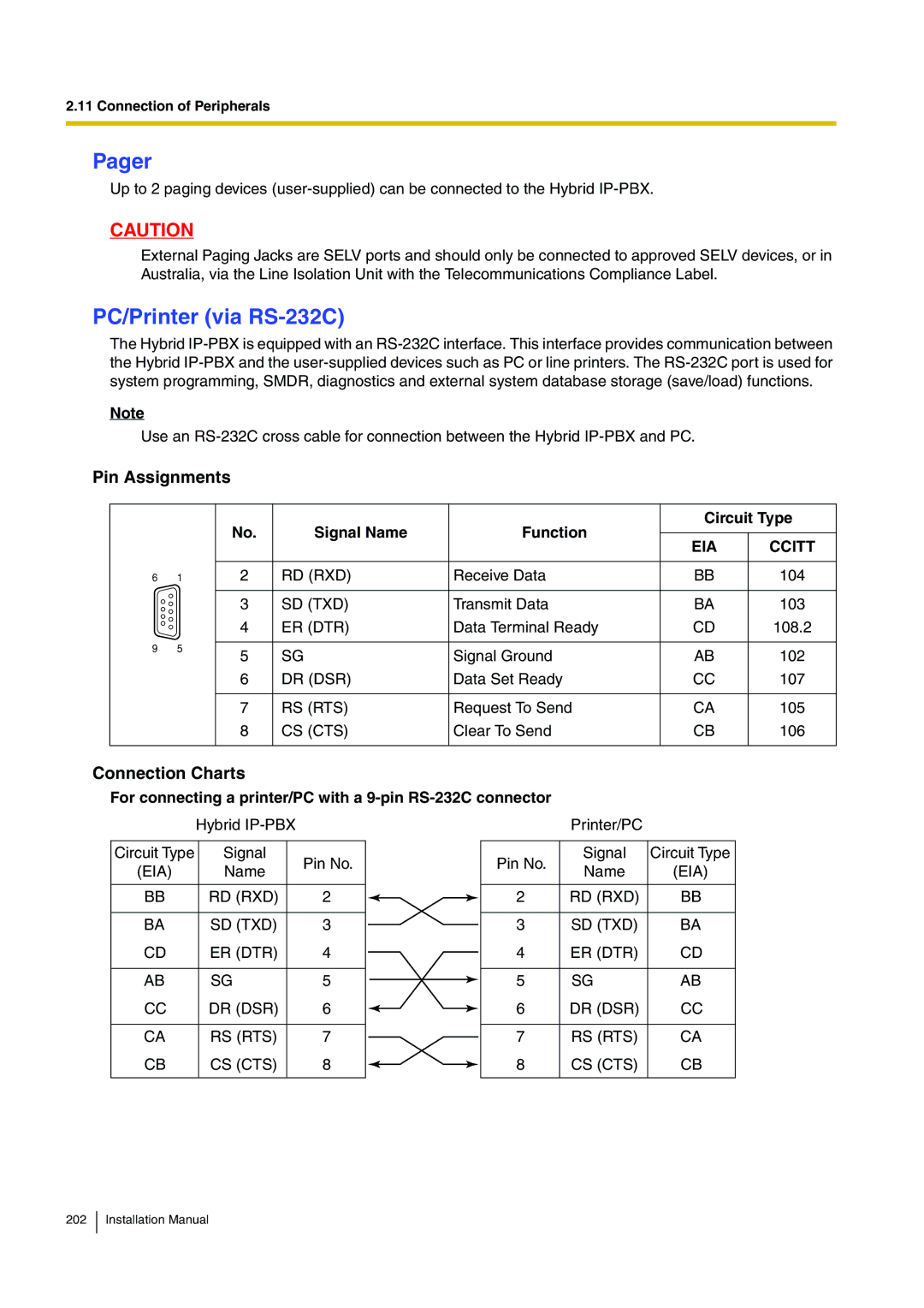 Panasonic KX-TDA100 installation manual Pager, PC/Printer via RS-232C, Pin Assignments, Connection Charts 