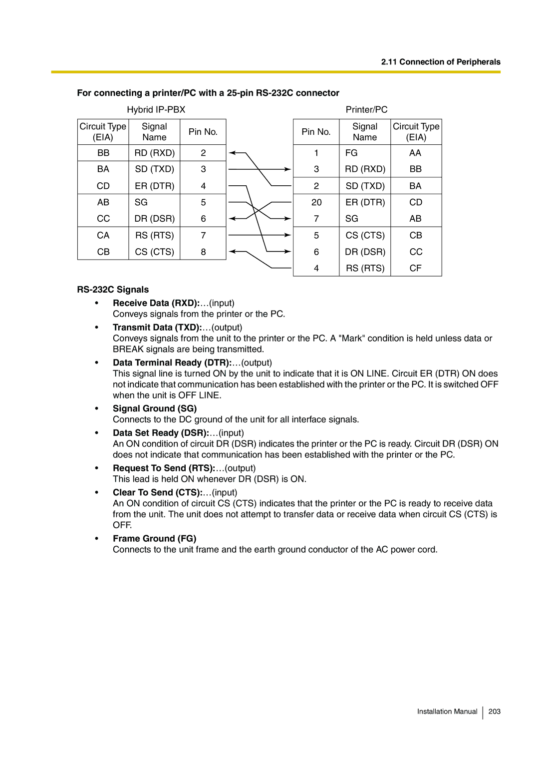 Panasonic KX-TDA100 For connecting a printer/PC with a 25-pin RS-232C connector, RS-232C Signals, Receive Data RXD…input 