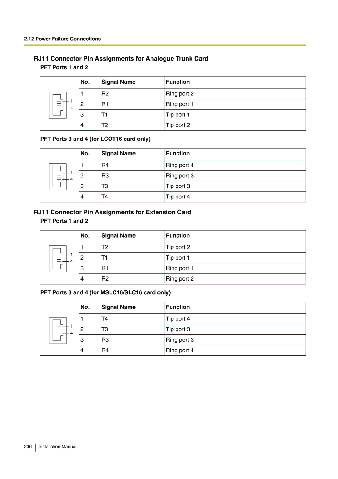 Panasonic KX-TDA100 RJ11 Connector Pin Assignments for Analogue Trunk Card, PFT Ports 1 Signal Name Function 