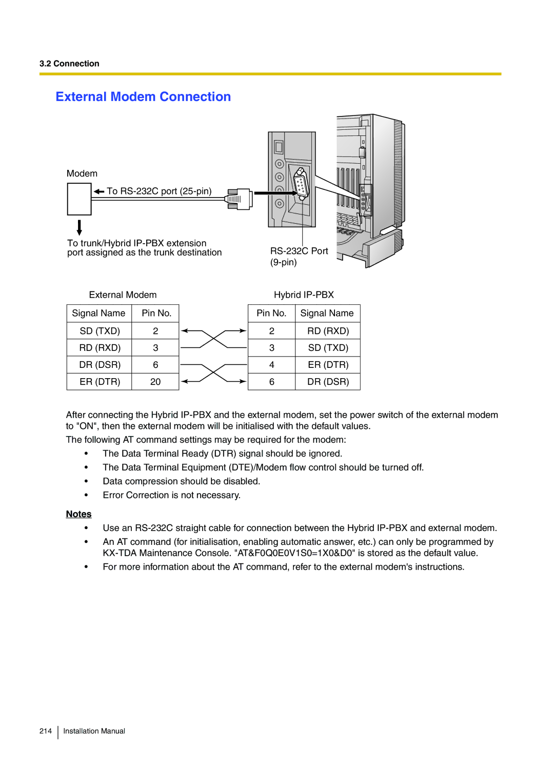 Panasonic KX-TDA100 installation manual External Modem Connection, Sd Txd Rd Rxd Dr Dsr Er Dtr 