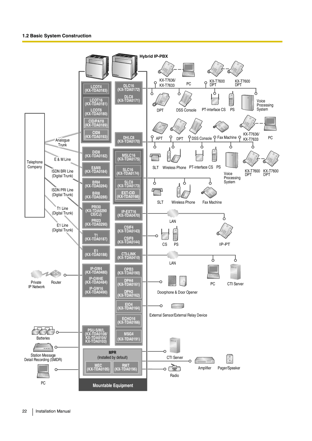 Panasonic KX-TDA100 installation manual Dpt 