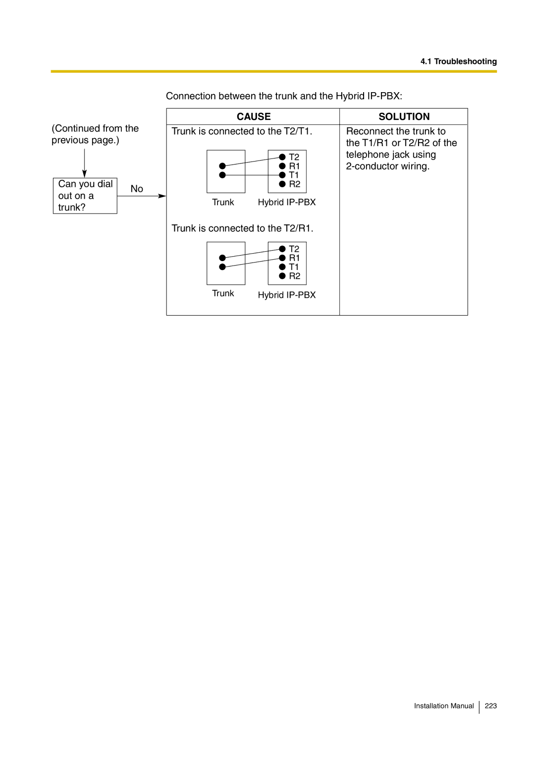 Panasonic KX-TDA100 installation manual Trunk is connected to the T2/R1 