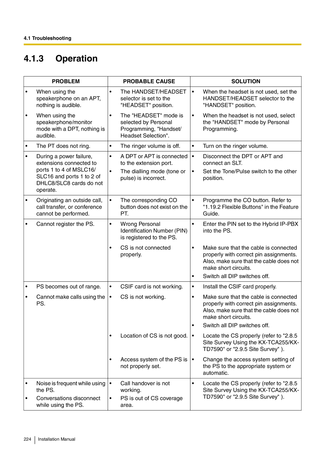 Panasonic KX-TDA100 installation manual Operation 