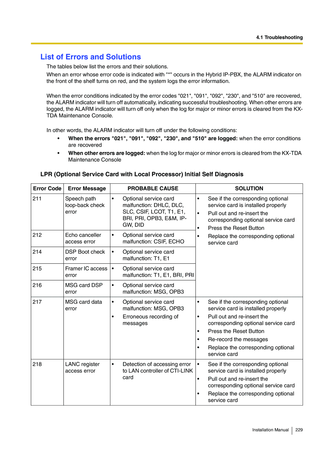 Panasonic KX-TDA100 List of Errors and Solutions, Error Code Error Message, SLC, CSIF, LCOT, T1, E1, GW, did 