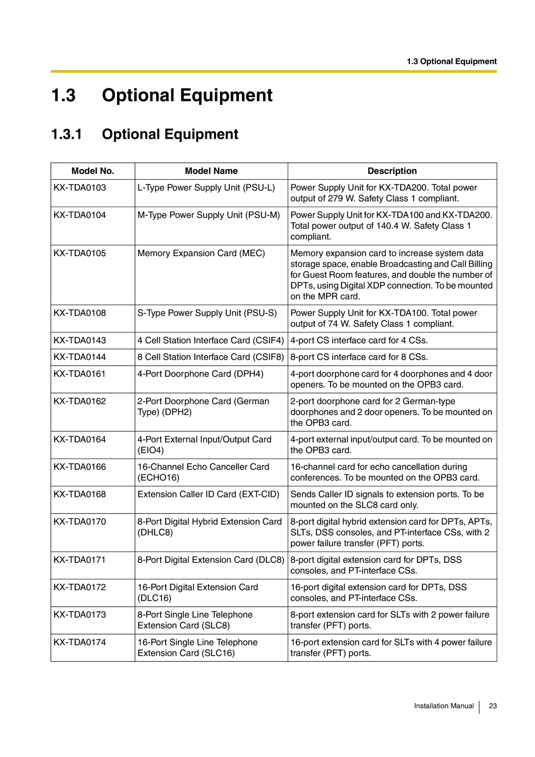 Panasonic KX-TDA100 installation manual Optional Equipment, Model No Model Name Description, DHLC8 