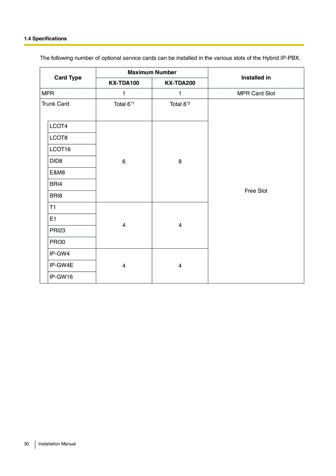 Panasonic installation manual Card Type Maximum Number Installed KX-TDA100 KX-TDA200, Mpr, LCOT4 LCOT8 LCOT16 DID8 BRI4 