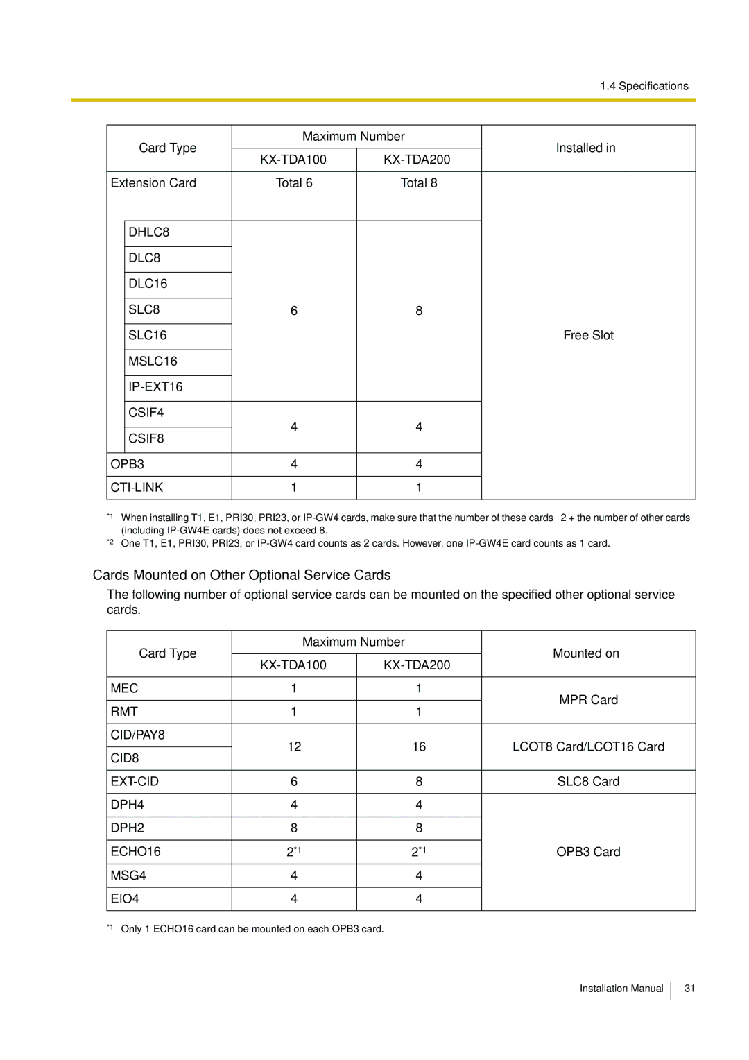 Panasonic KX-TDA100 installation manual Cards Mounted on Other Optional Service Cards, Card Type Maximum Number 