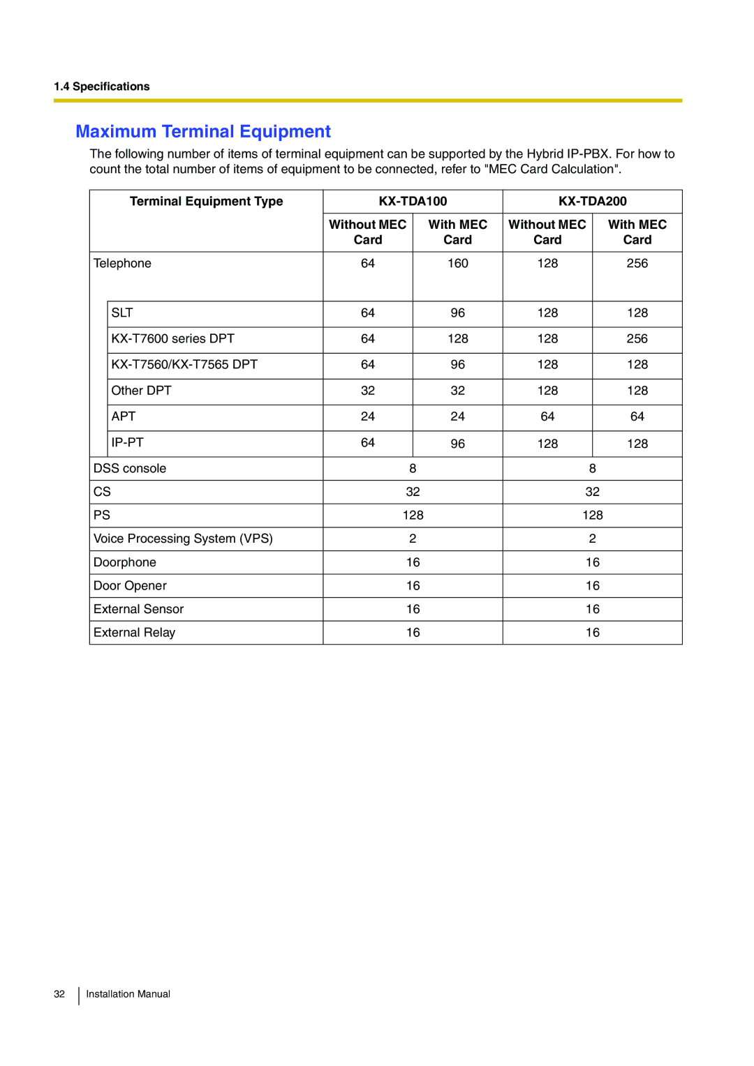 Panasonic KX-TDA100 installation manual Maximum Terminal Equipment, Apt Ip-Pt 