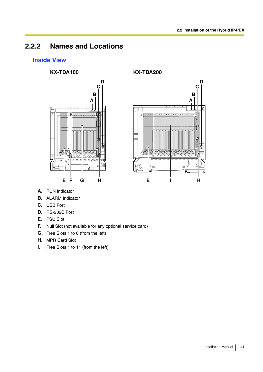 Panasonic KX-TDA100 installation manual Names and Locations, Inside View 