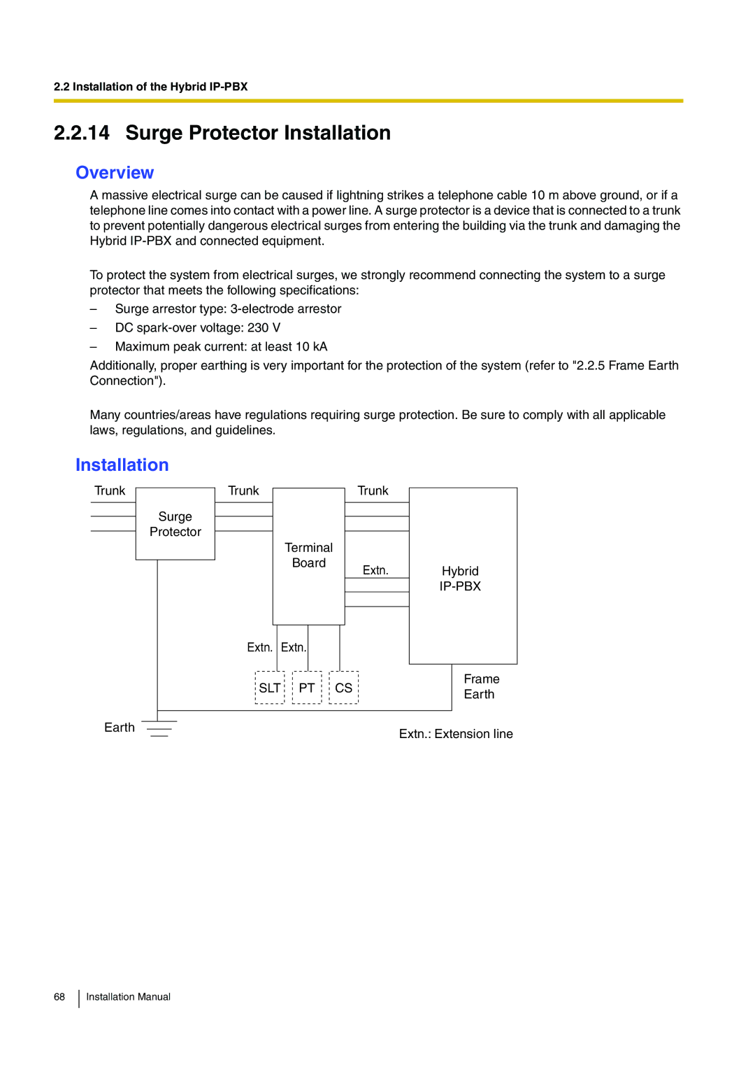 Panasonic KX-TDA100 installation manual Surge Protector Installation, Overview, Ip-Pbx Slt Pt 