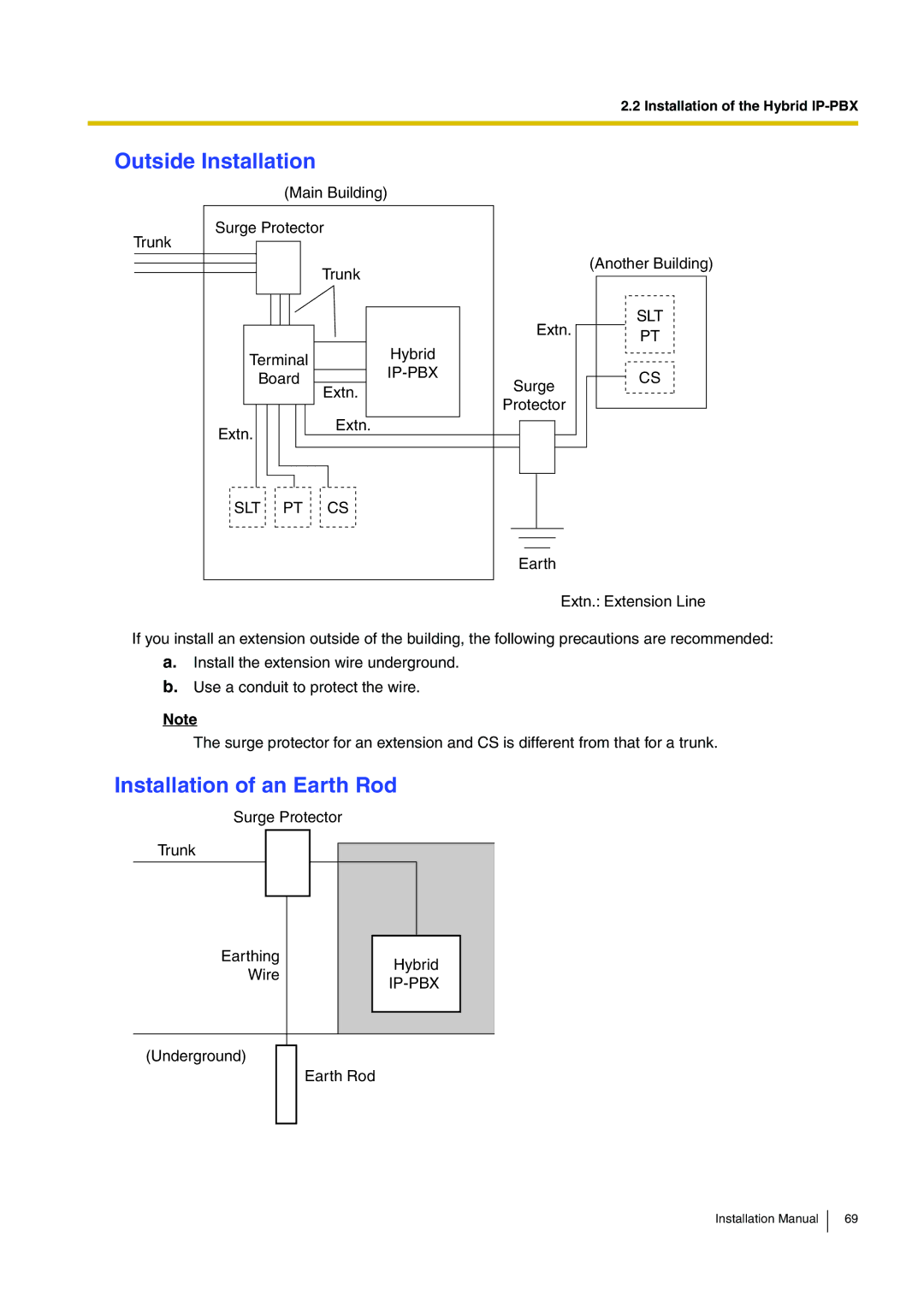 Panasonic KX-TDA100 installation manual Outside Installation, Installation of an Earth Rod, Ip-Pbx 