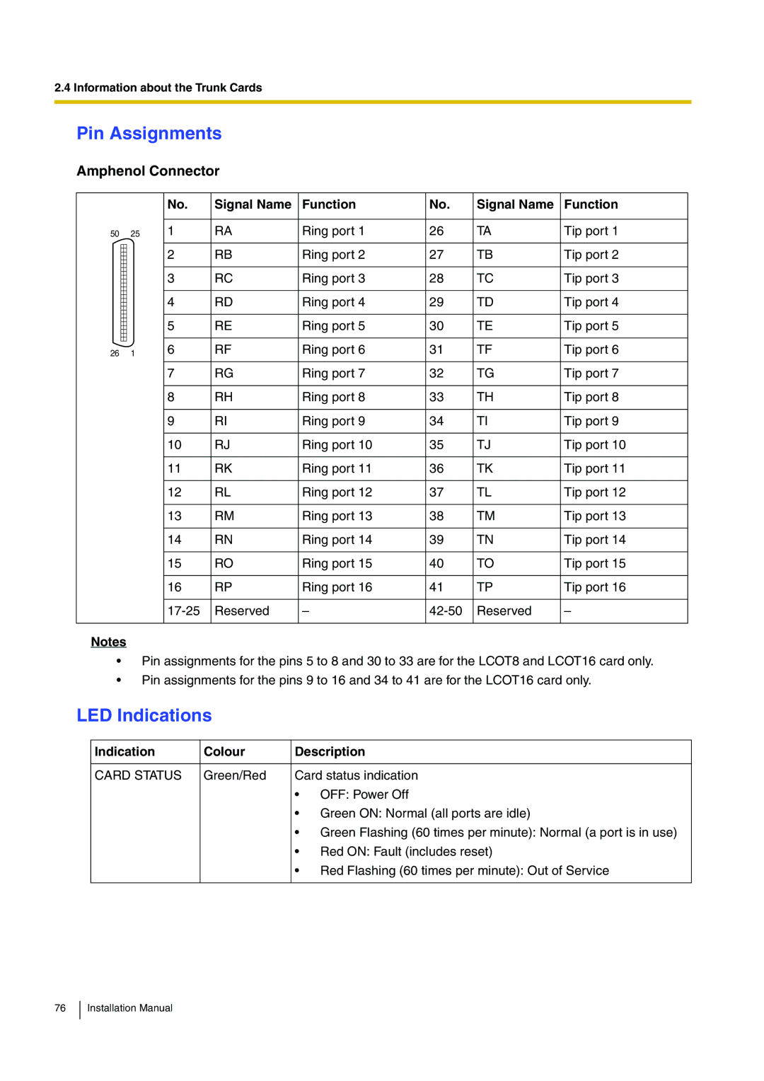 Panasonic KX-TDA100 installation manual Pin Assignments, Amphenol Connector, Signal Name Function, Card Status 