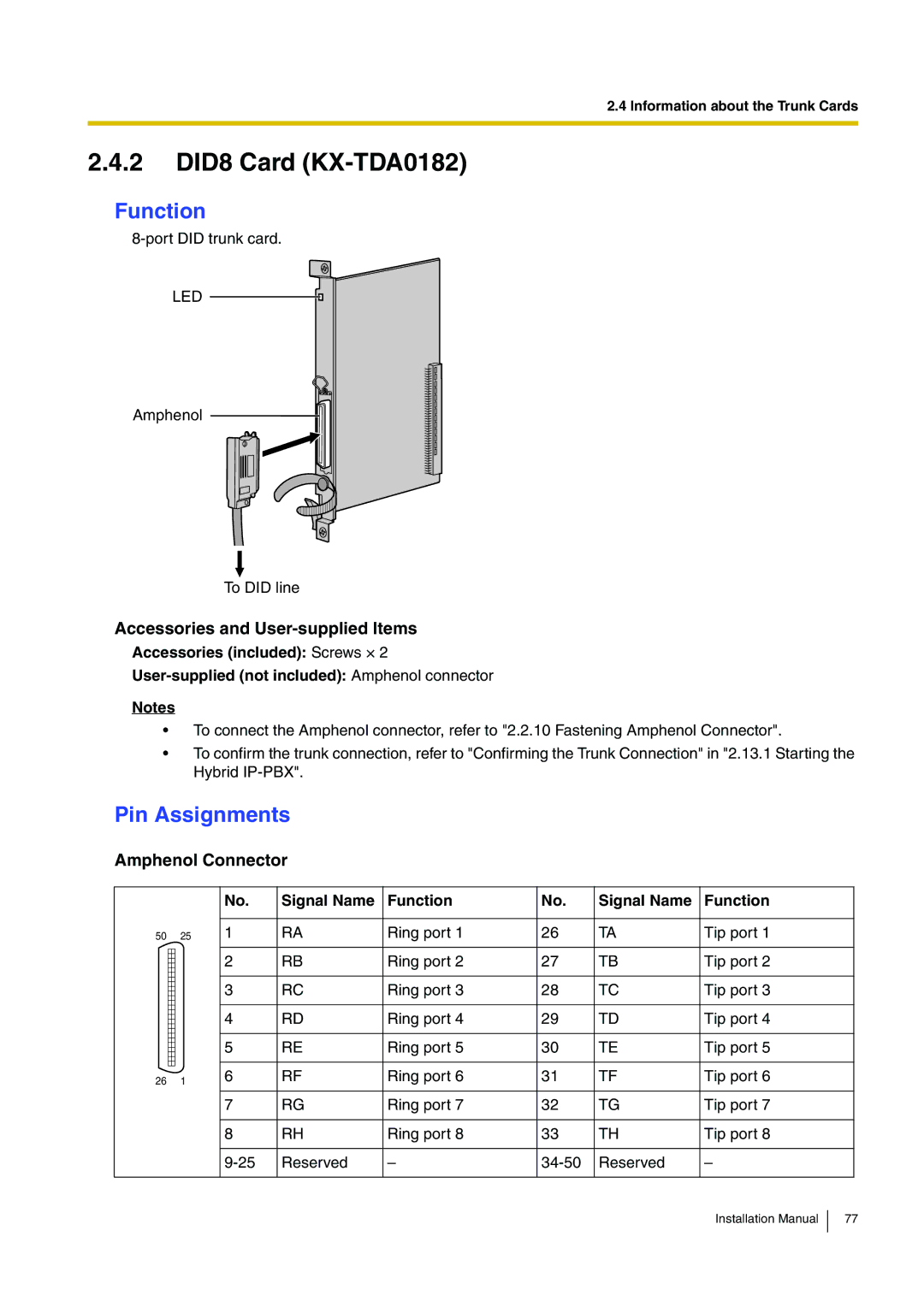 Panasonic KX-TDA100 installation manual 2 DID8 Card KX-TDA0182 