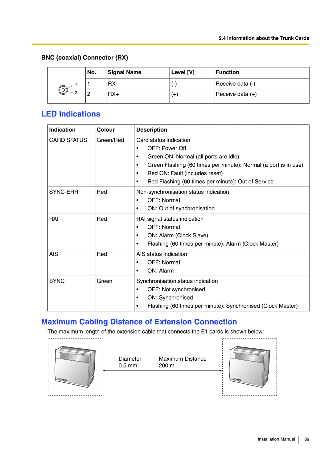 Panasonic KX-TDA100 installation manual LED Indications, BNC coaxial Connector RX 