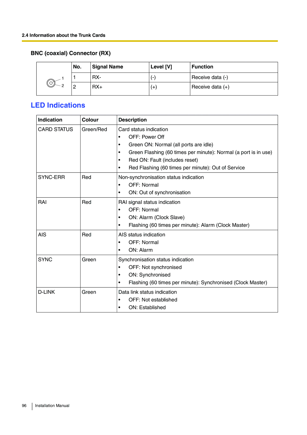 Panasonic KX-TDA100 installation manual BNC coaxial Connector RX, Link 