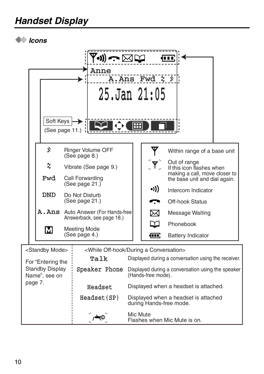 Panasonic KX-TDA100 manual Handset Display, Icons 