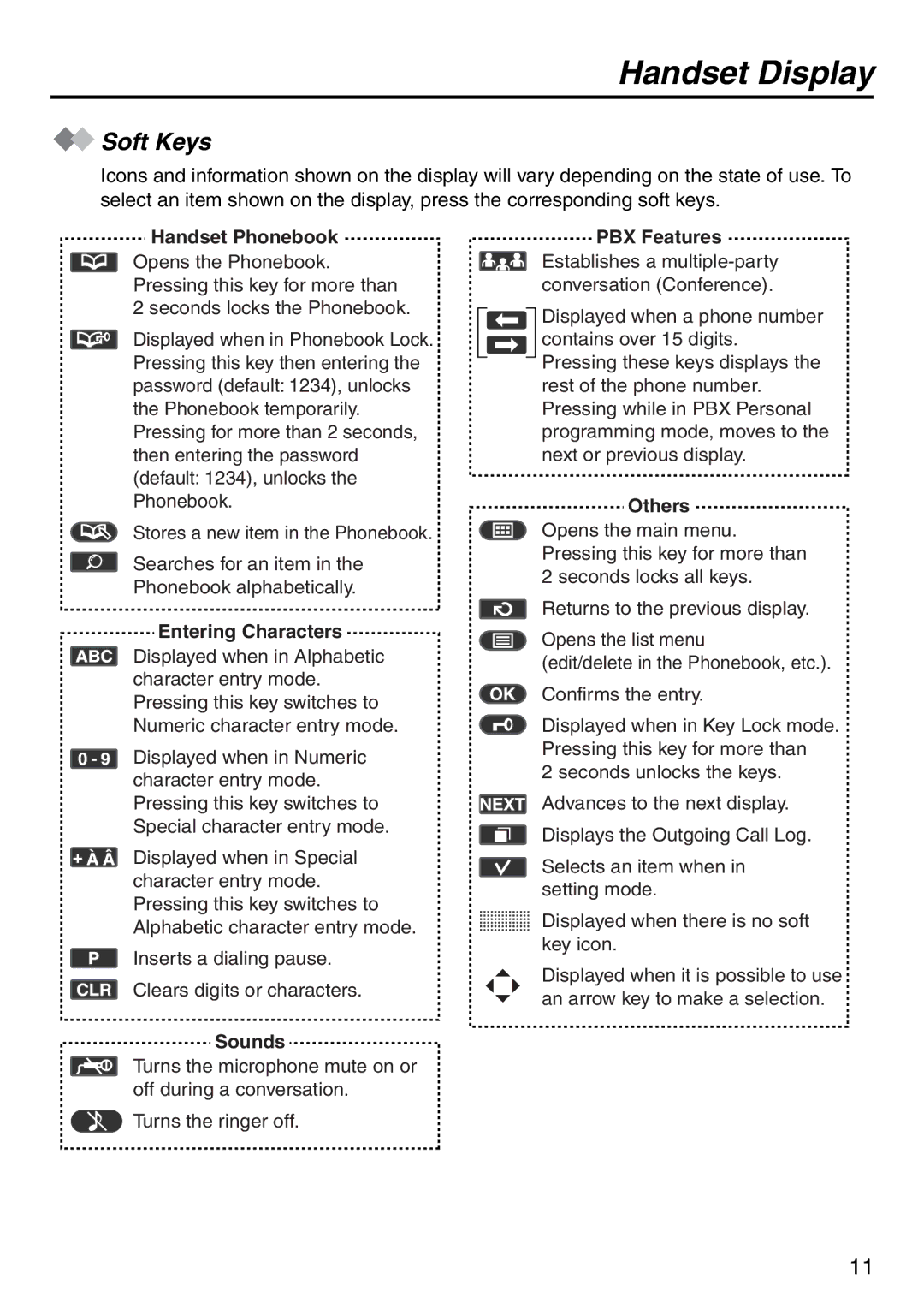 Panasonic KX-TDA100 manual Soft Keys 