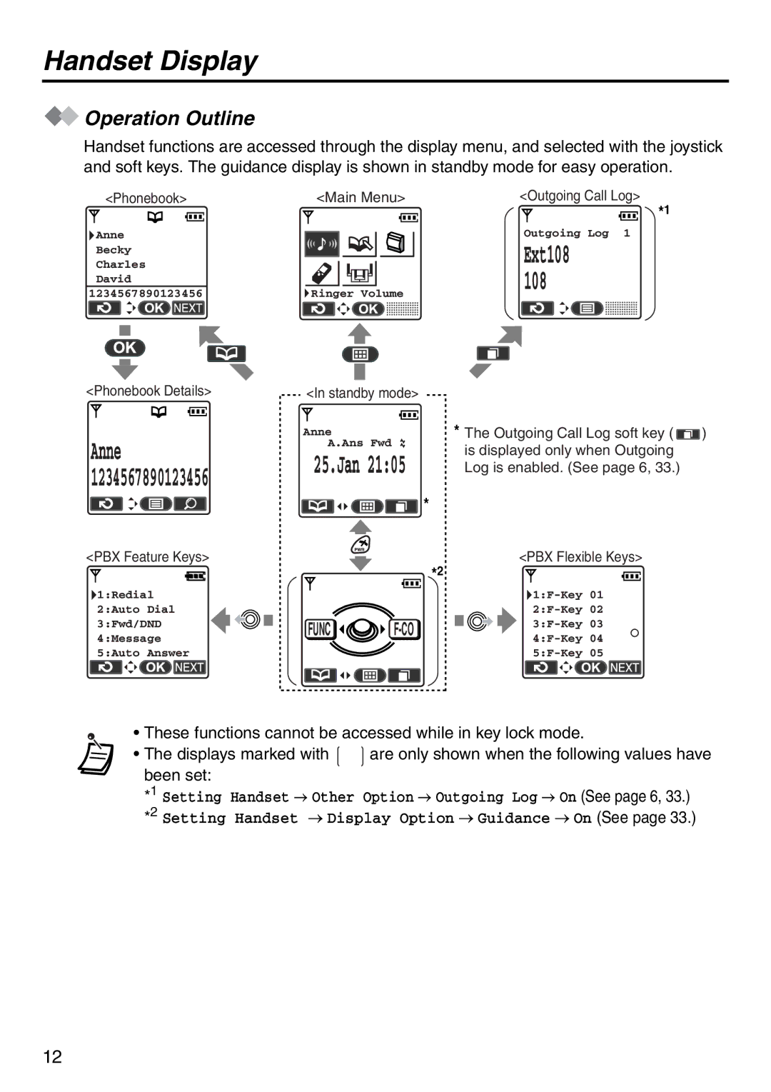 Panasonic KX-TDA100 manual Operation Outline, Main Menu 