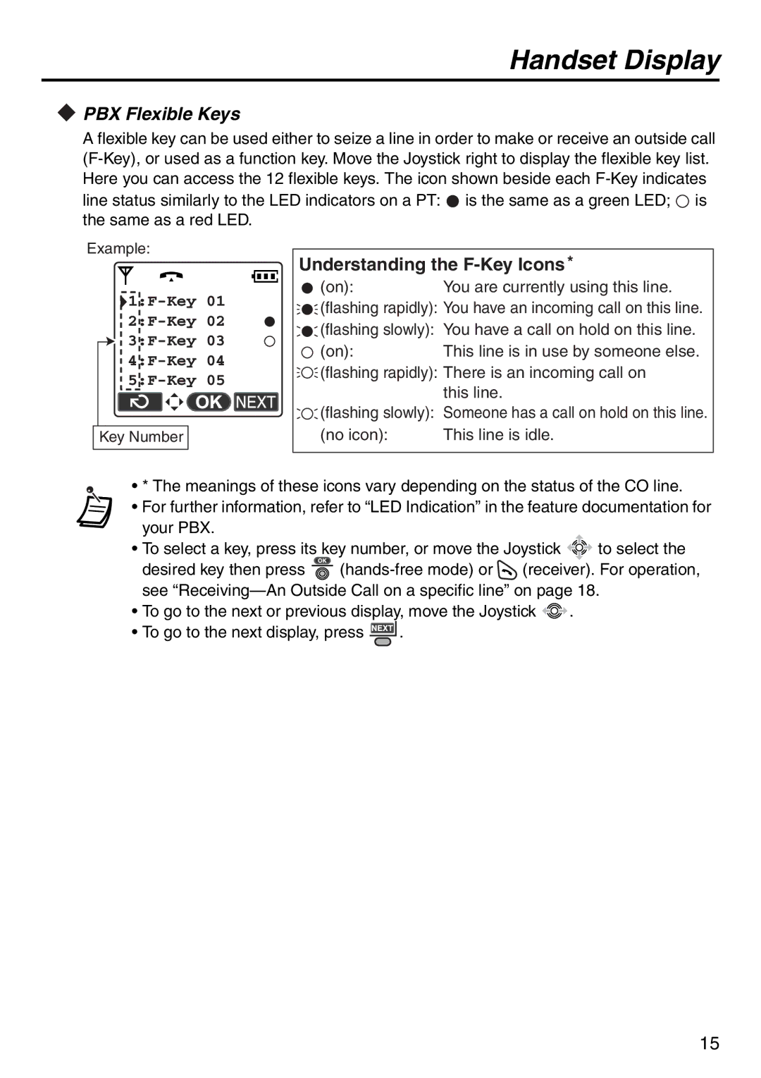 Panasonic KX-TDA100 manual PBX Flexible Keys, Understanding the F-Key Icons 