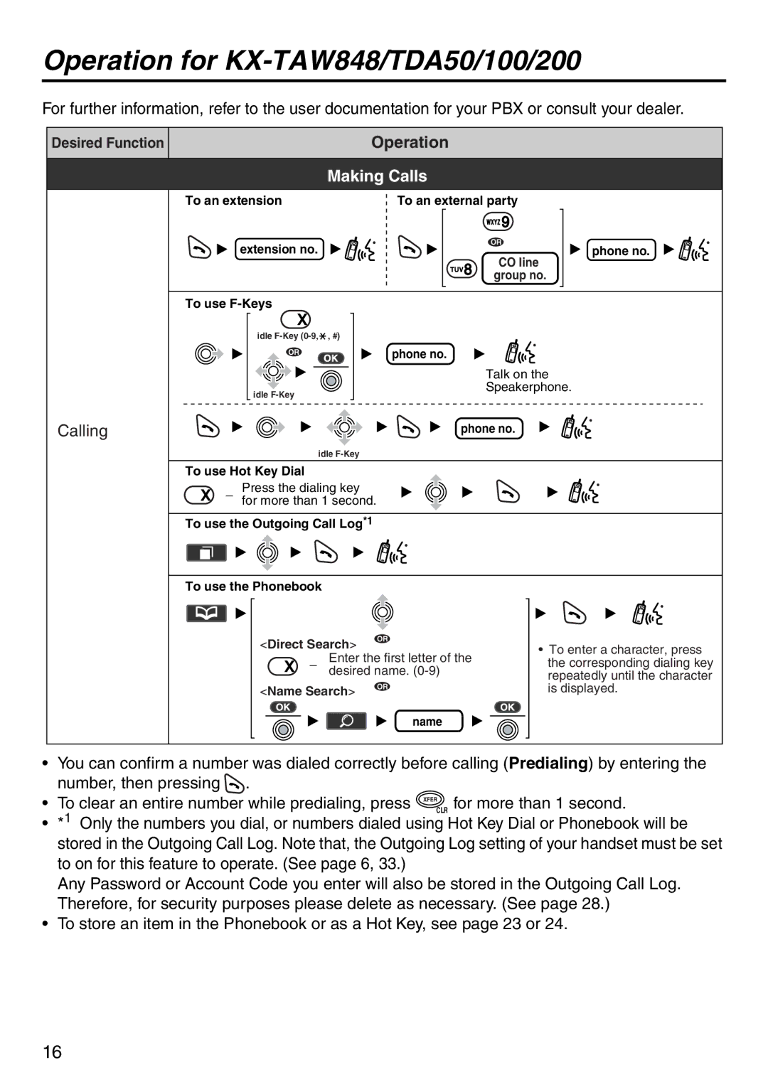 Panasonic KX-TDA100 manual Operation for KX-TAW848/TDA50/100/200 