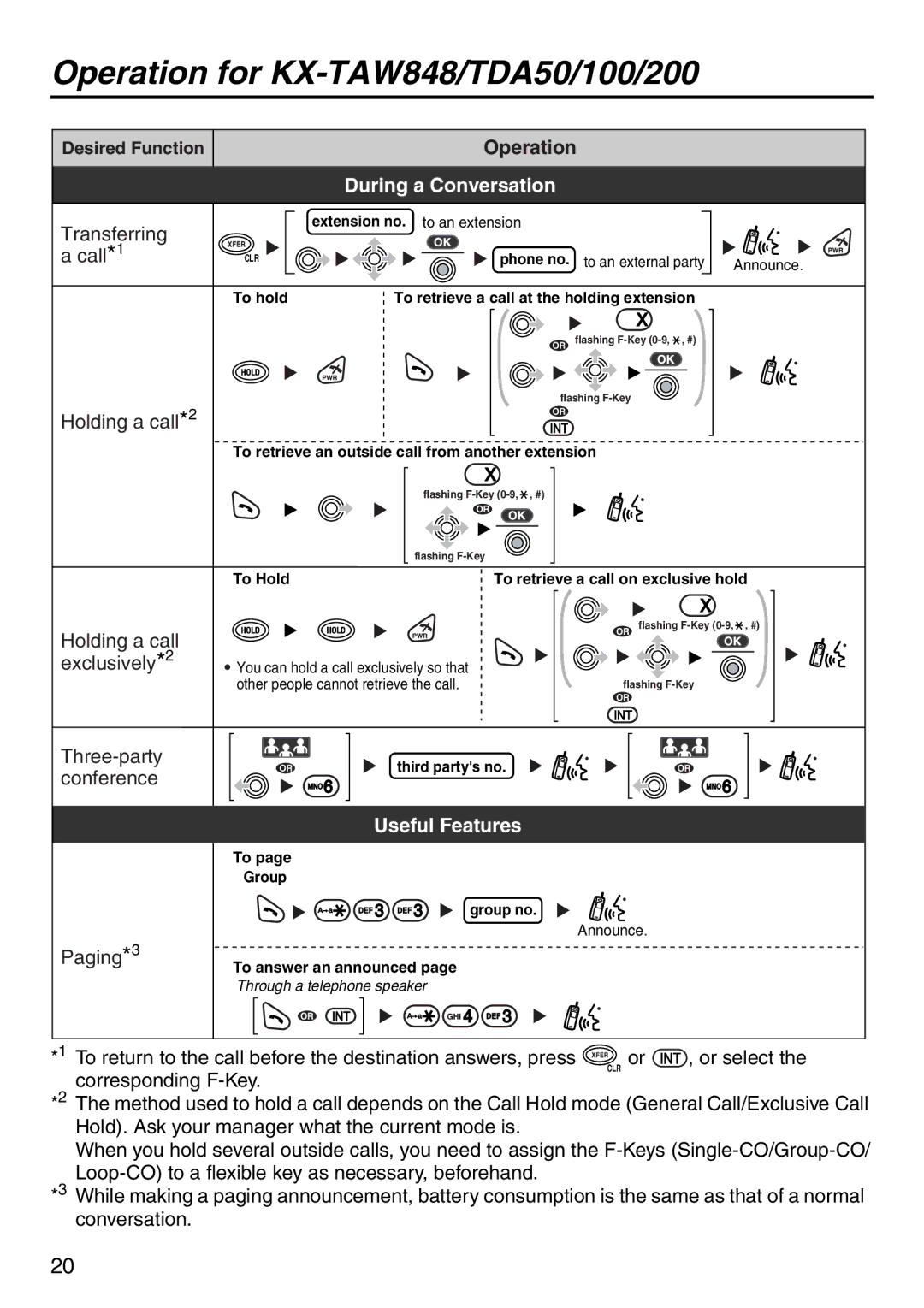 Panasonic KX-TDA100 manual Transferring, Holding a call, Exclusively, Three-party, Paging 