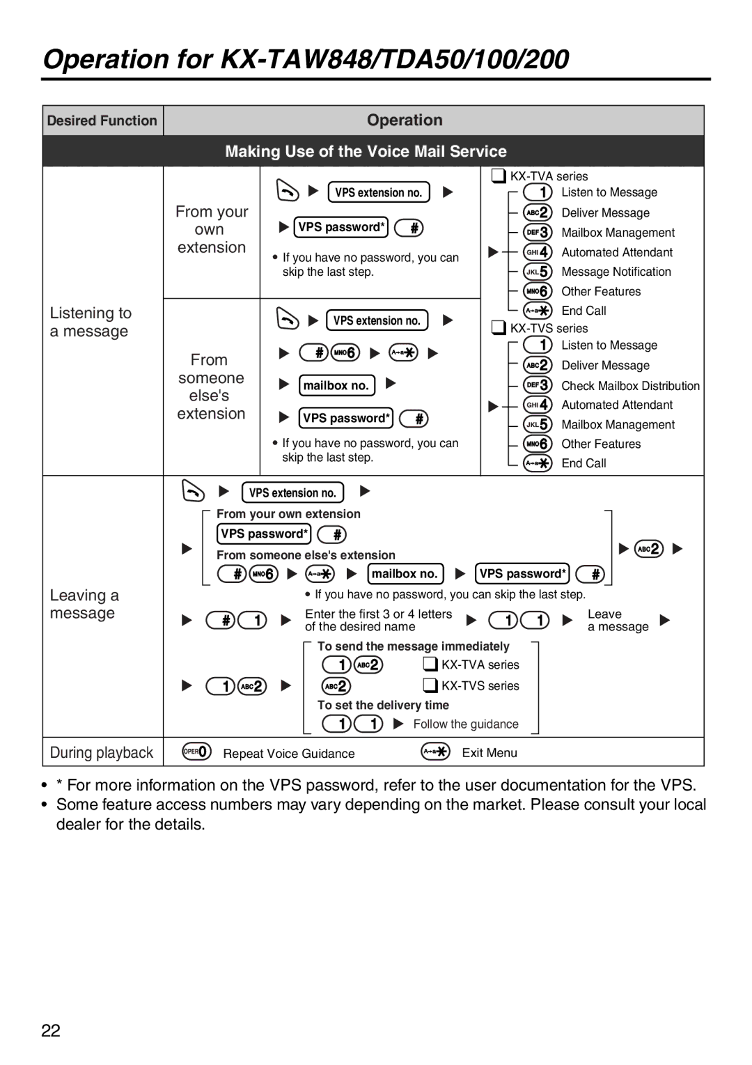 Panasonic KX-TDA100 manual From your, Own, Listening to, Elses, Leaving a 